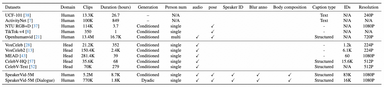 data curation
