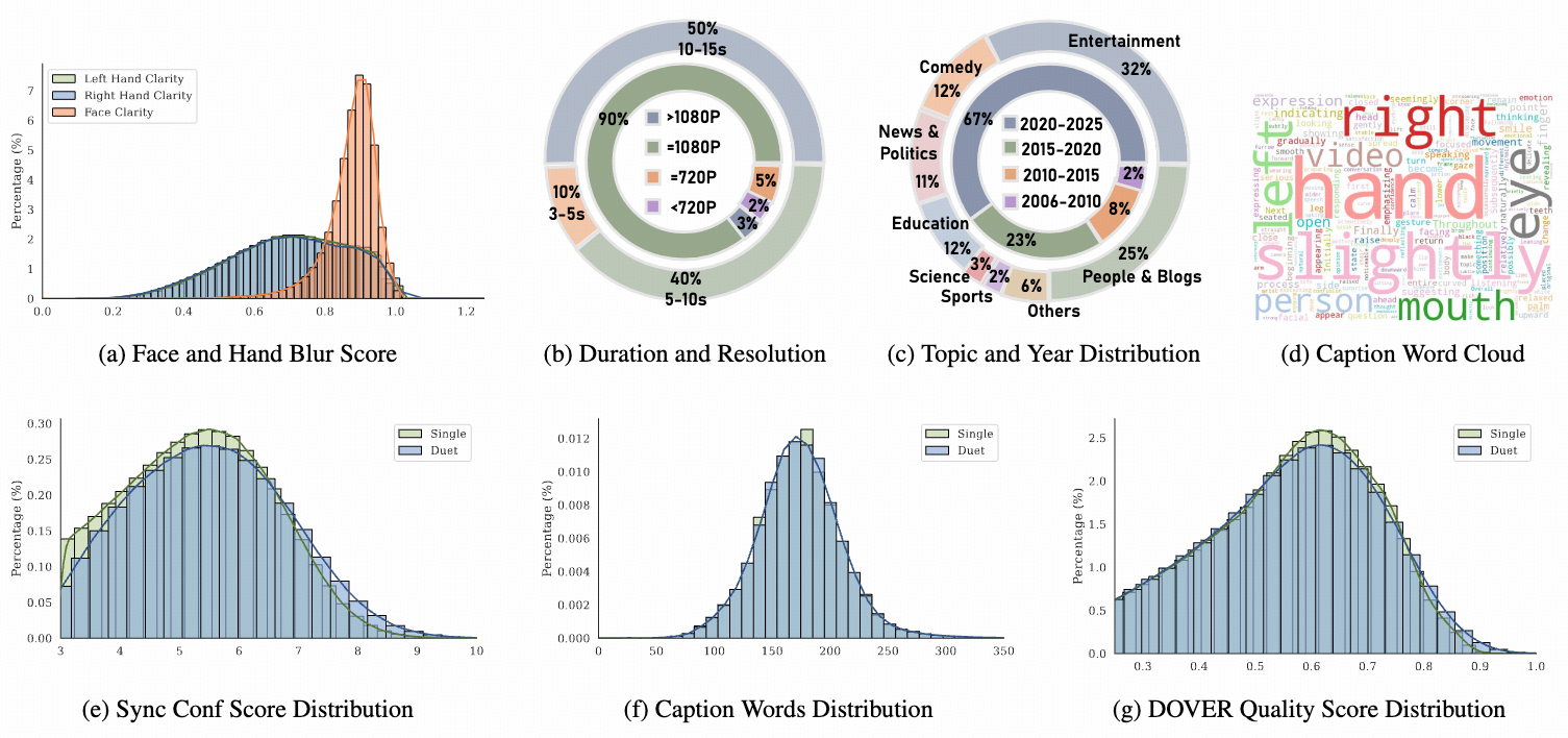 data curation